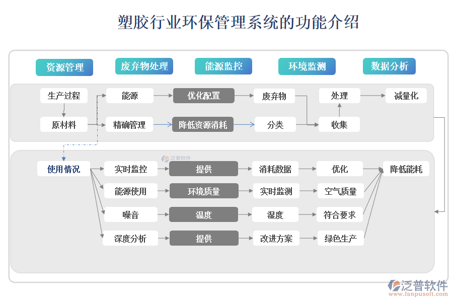 塑膠行業(yè)環(huán)保管理系統(tǒng)的功能介紹