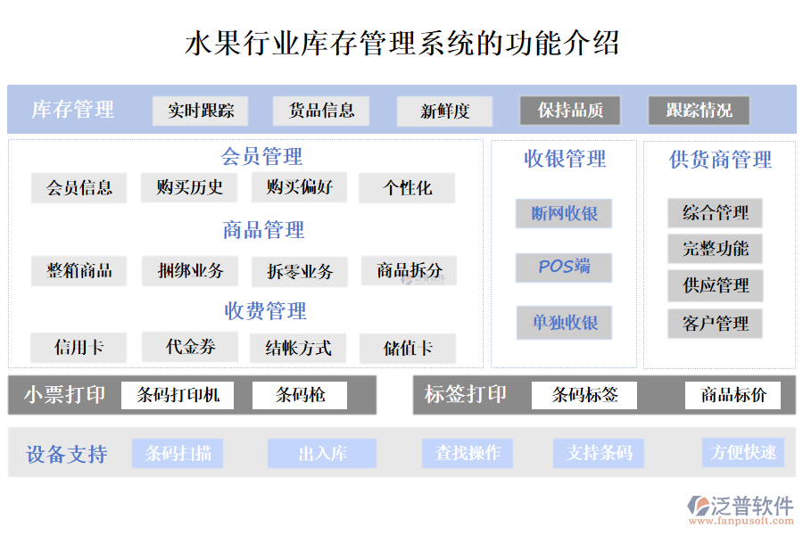 一、水果行業(yè)庫存管理系統(tǒng)的功能介紹 