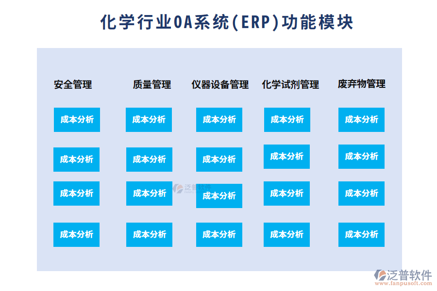 化學(xué)行業(yè)功能模塊