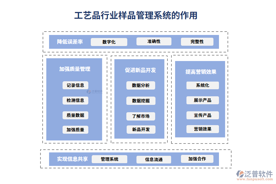 工藝品行業(yè)樣品管理系統(tǒng)的作用