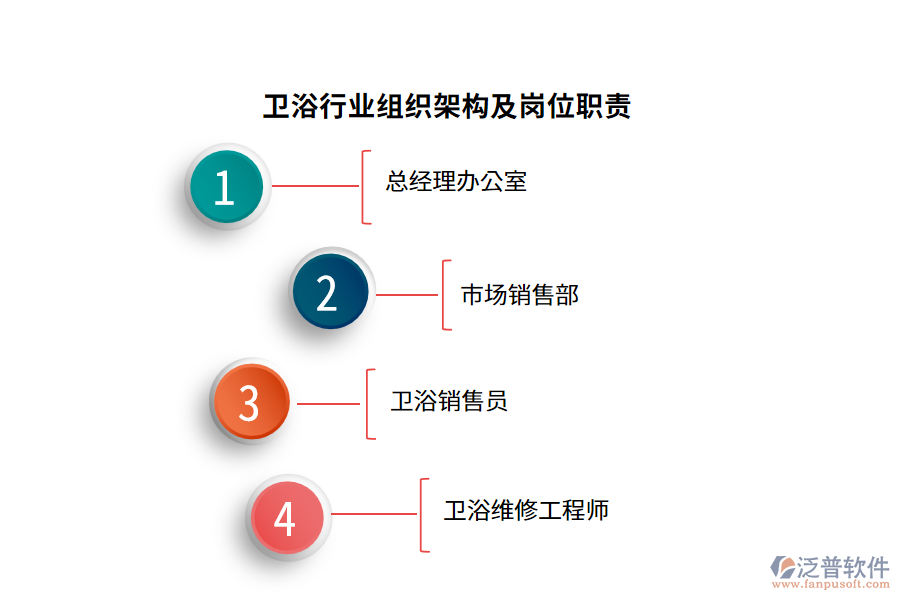 衛(wèi)浴行業(yè)組織架構(gòu)及崗位職責(zé)