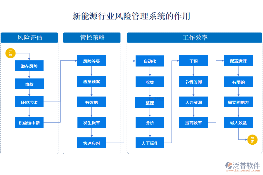 新能源行業(yè)風險管理系統(tǒng)的作用