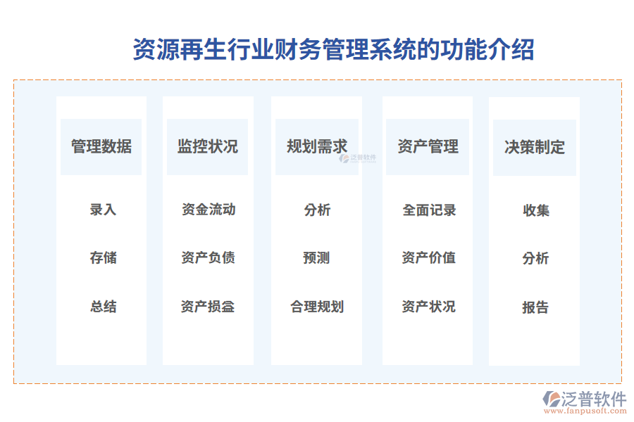 資源再生行業(yè)財務(wù)管理系統(tǒng)的功能介紹