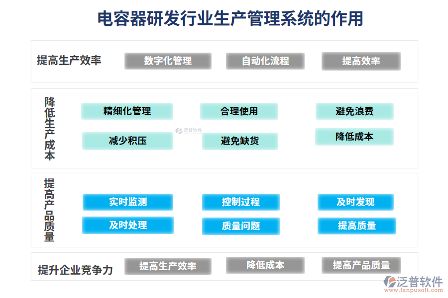 電容器研發(fā)行業(yè)生產(chǎn)管理系統(tǒng)的作用