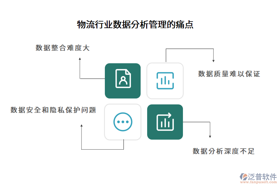 物流行業(yè)數(shù)據(jù)分析管理的痛點(diǎn)