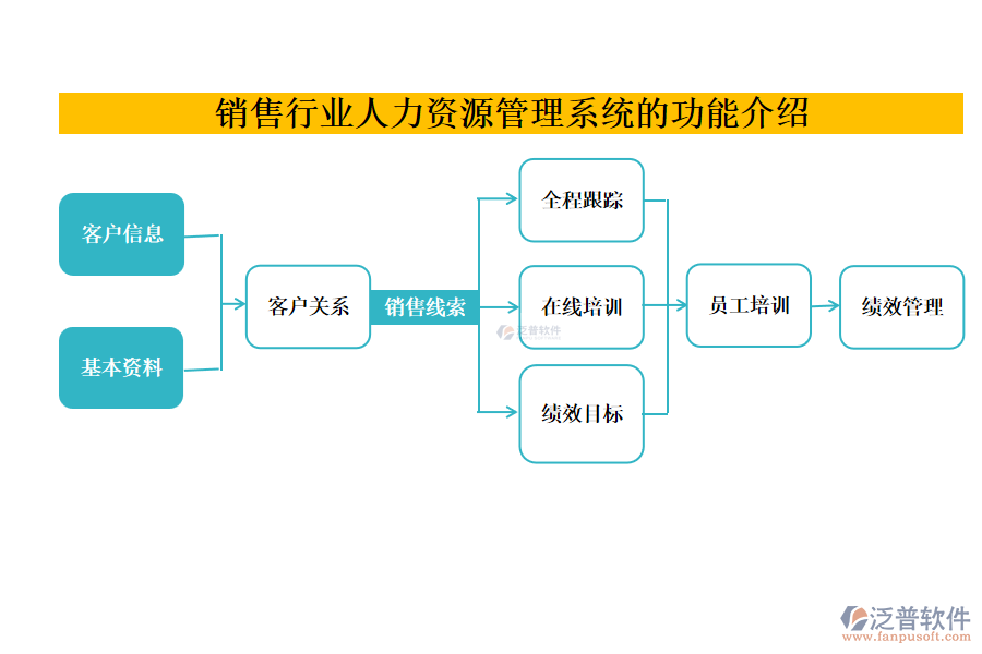 銷售行業(yè)人力資源管理系統(tǒng)的功能介紹