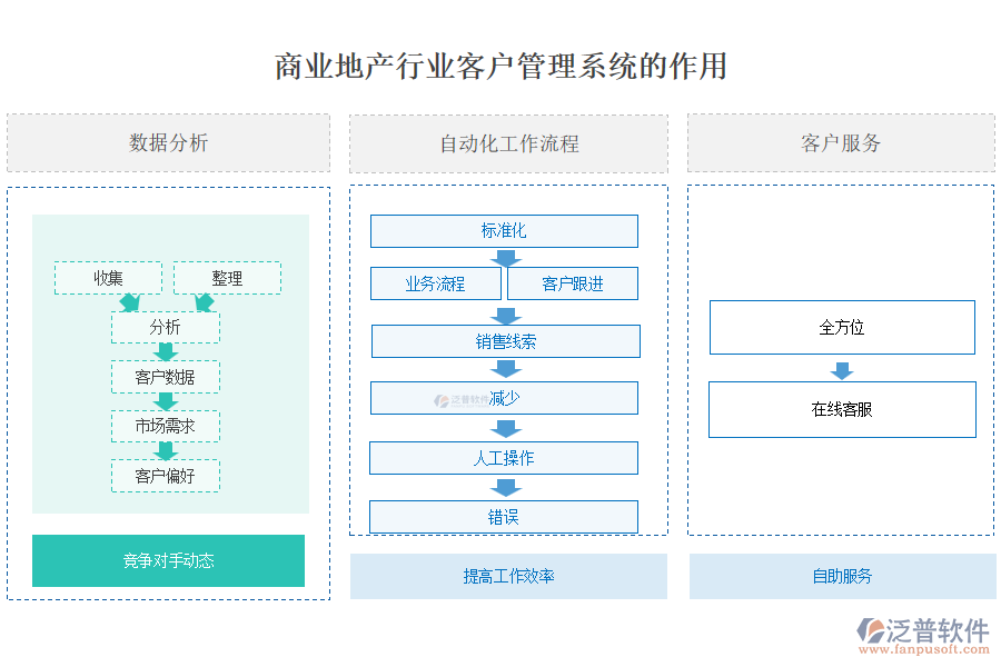 商業(yè)地產(chǎn)行業(yè)客戶管理系統(tǒng)的作用