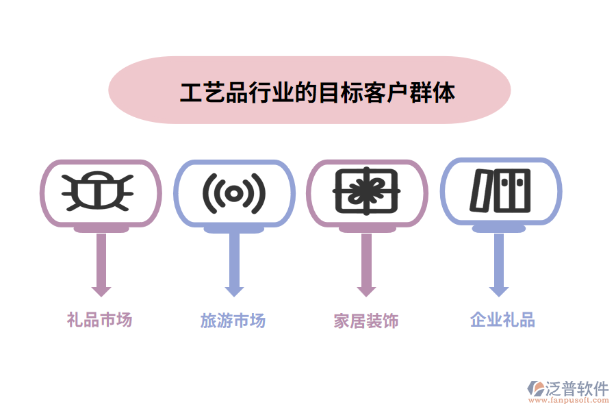 工藝品行業(yè)的目標(biāo)客戶群體