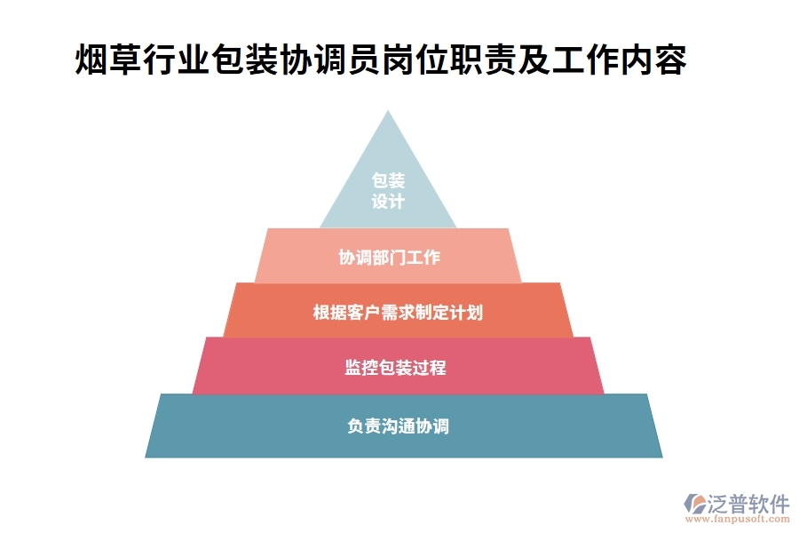 煙草行業(yè)包裝協(xié)調員崗位職責及工作內容