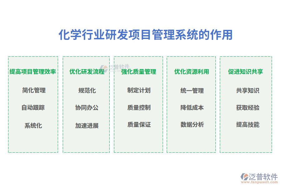 化學(xué)行業(yè)研發(fā)項(xiàng)目管理系統(tǒng)的作用