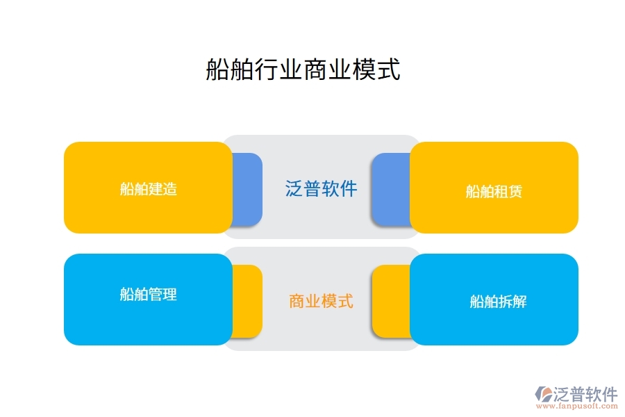 船舶行業(yè)商業(yè)模式