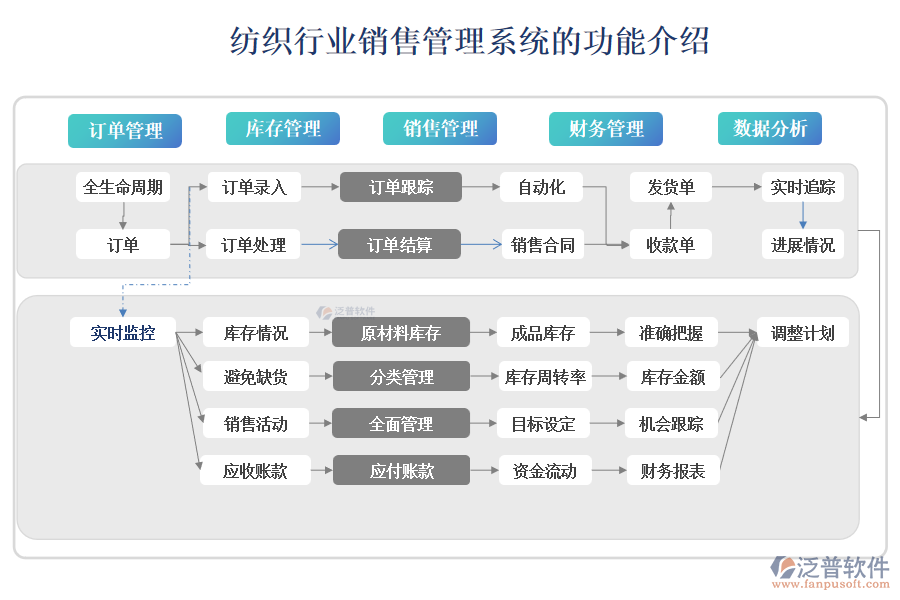 紡織行業(yè)銷售管理系統(tǒng)的功能介紹