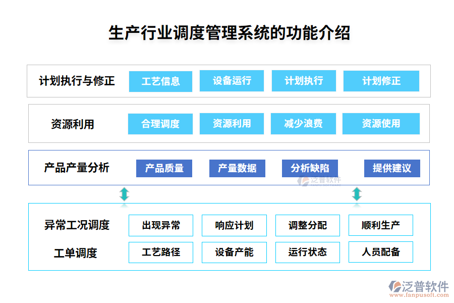 生產(chǎn)行業(yè)調(diào)度管理系統(tǒng)的功能介紹