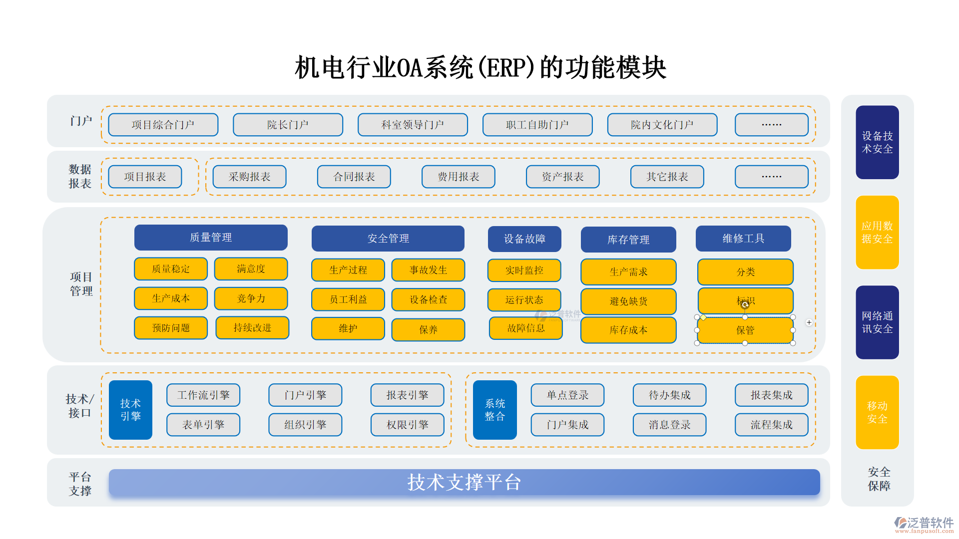 機電行業(yè)OA系統(tǒng)(ERP)的功能模塊