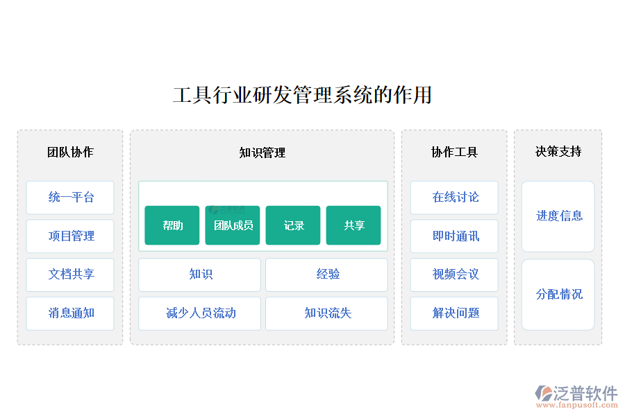 工具行業(yè)研發(fā)管理系統(tǒng)的作用