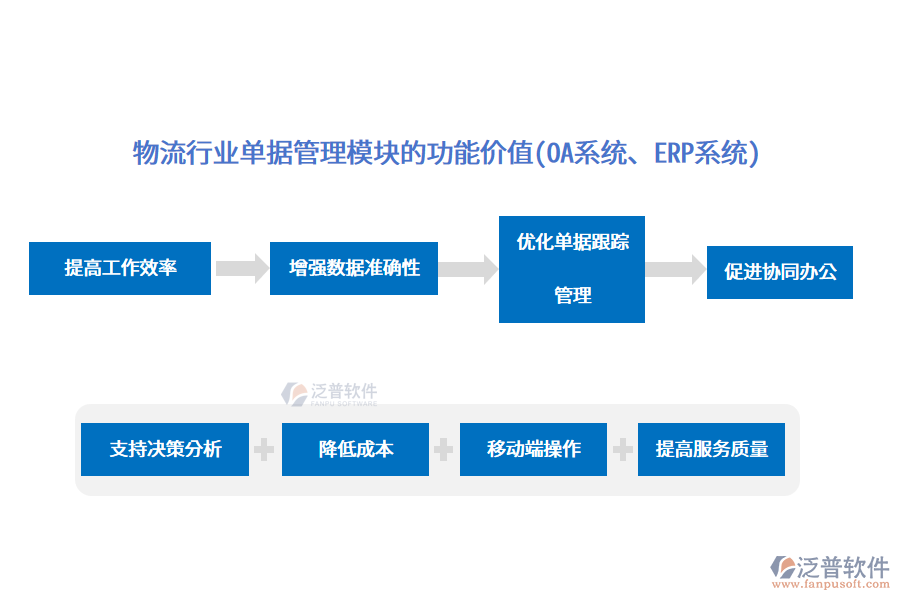 物流行業(yè)單據管理模塊的功能價值(OA系統(tǒng)、ERP系統(tǒng))