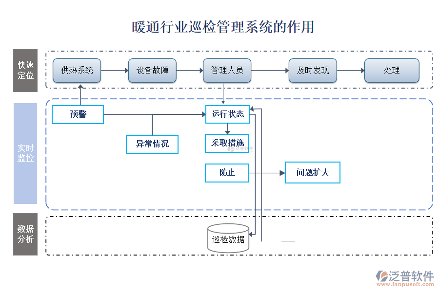 暖通行業(yè)巡檢管理系統(tǒng)的作用