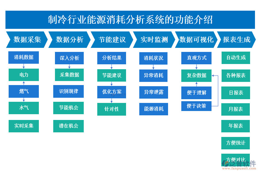 　　一、制冷行業(yè)能源消耗分析系統(tǒng)的功能介紹 