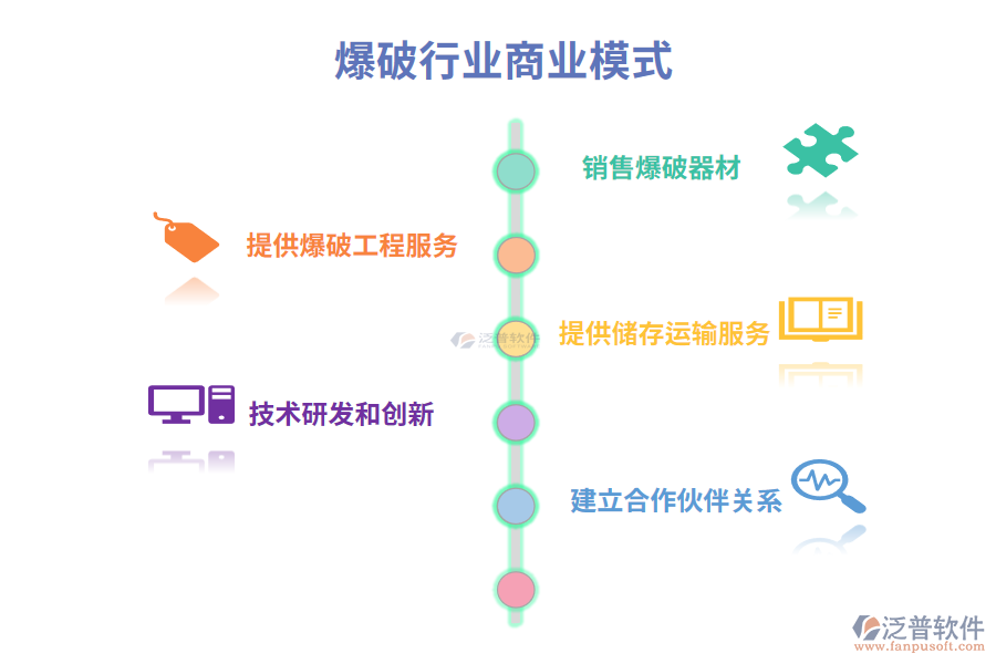 爆破行業(yè)商業(yè)模式