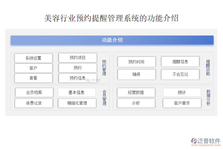 美容行業(yè)預(yù)約提醒管理系統(tǒng)的功能介紹