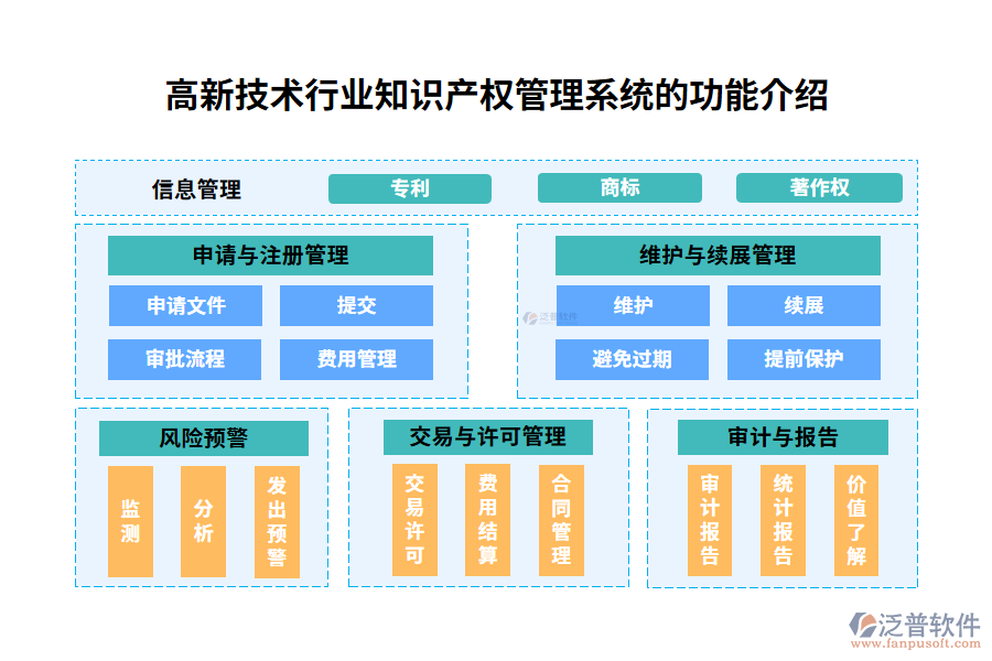 高新技術行業(yè)知識產(chǎn)權管理系統(tǒng)的功能介紹