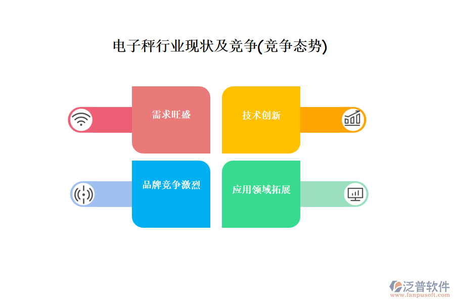 電子秤行業(yè)現狀及競爭(競爭態(tài)勢)