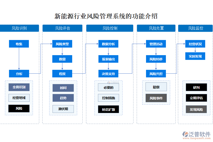 新能源行業(yè)風(fēng)險管理系統(tǒng)的功能介紹