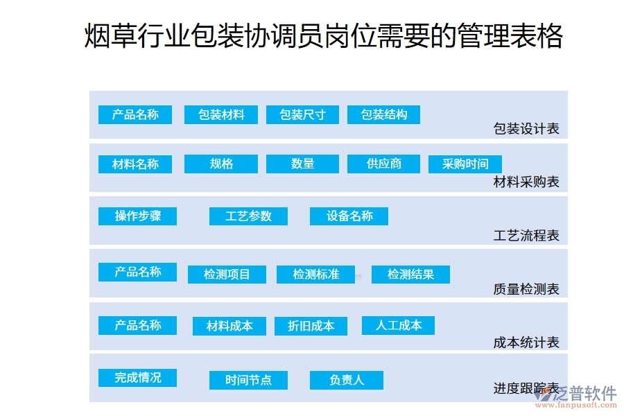 煙草行業(yè)包裝協(xié)調員崗位需要的管理表格