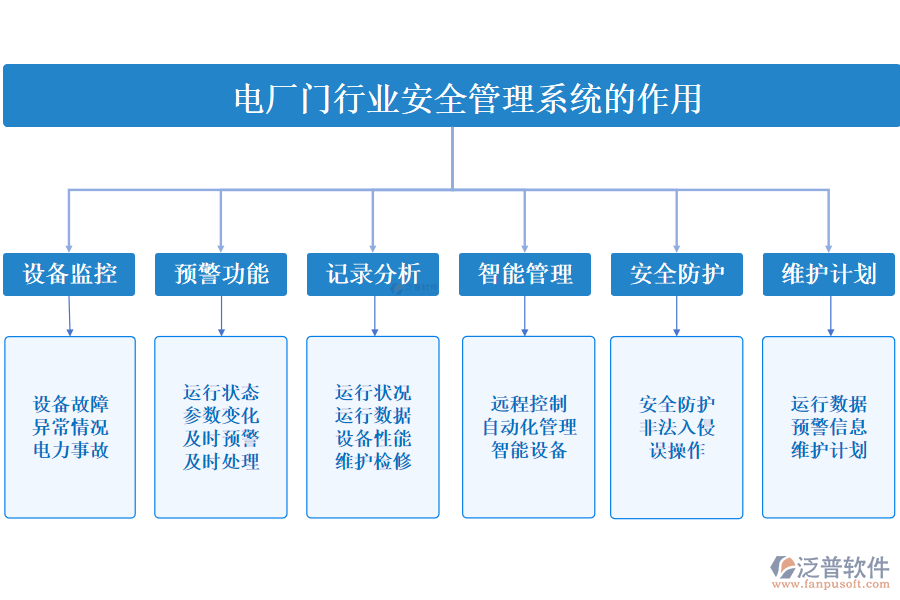 二、電廠門行業(yè)安全管理系統(tǒng)的作用 