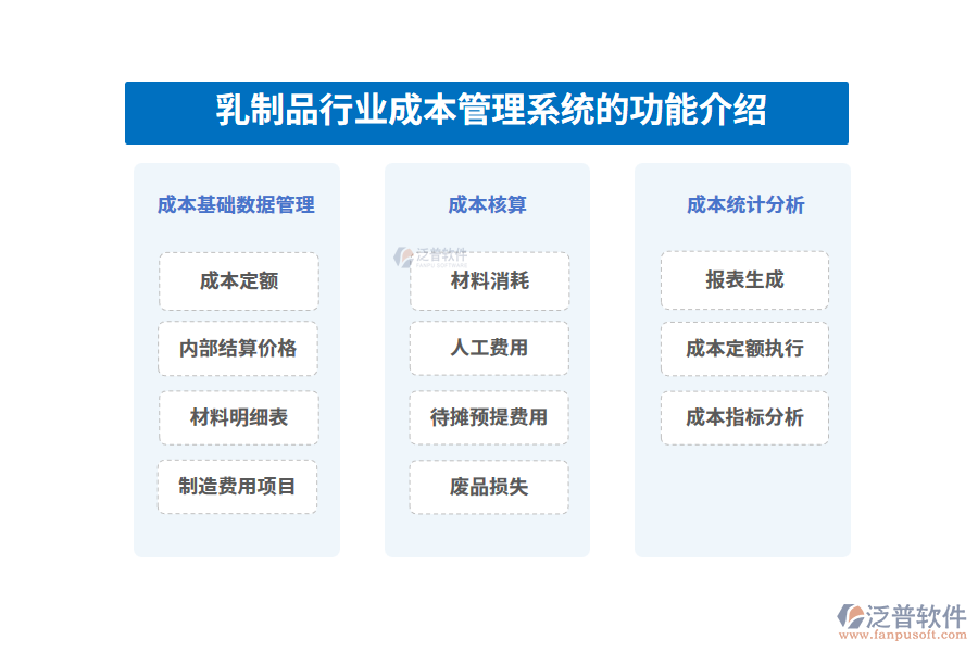 乳制品行業(yè)成本管理系統(tǒng)的功能介紹