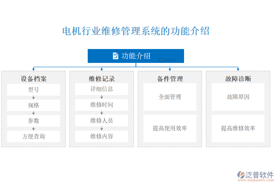 電機(jī)行業(yè)維修管理系統(tǒng)的功能介紹