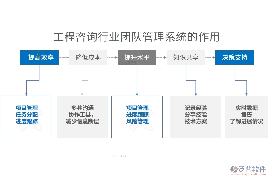 工程咨詢行業(yè)團隊管理系統(tǒng)的作用