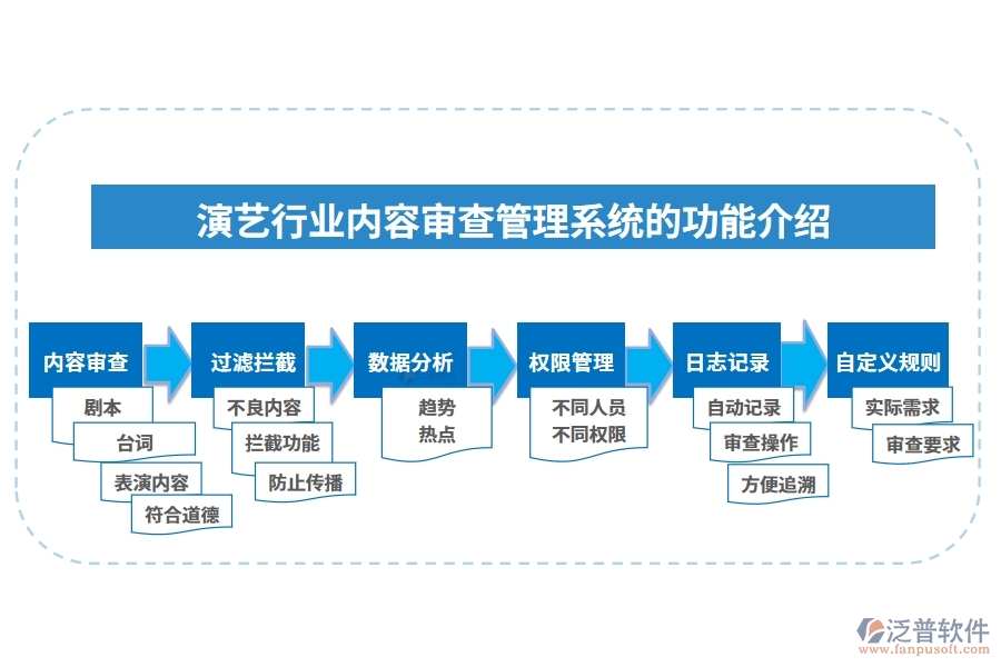 演藝行業(yè)內(nèi)容審查管理系統(tǒng)的功能介紹