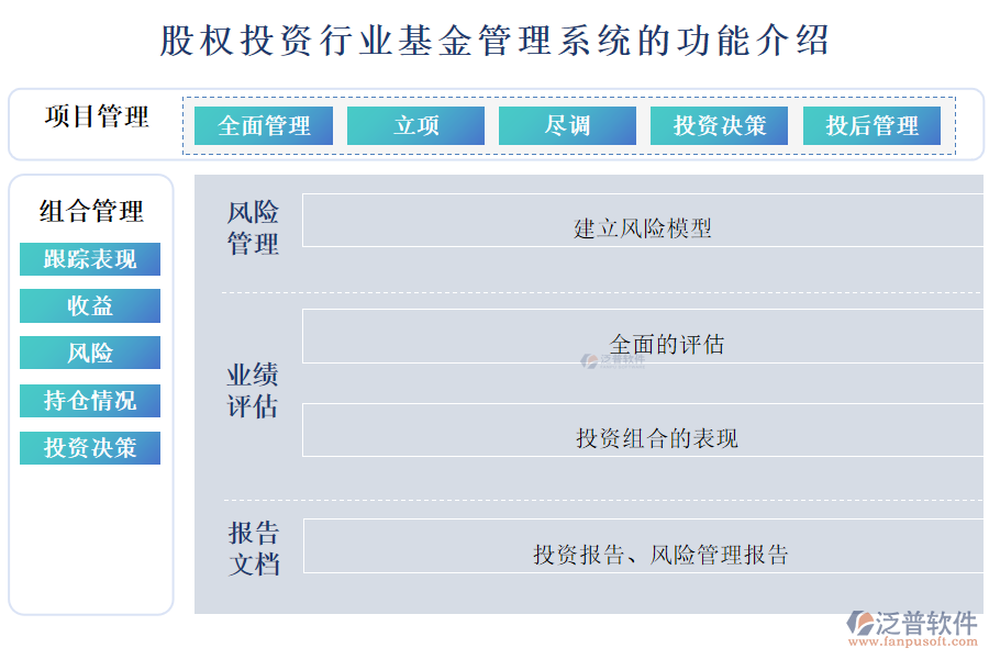 股權(quán)投資行業(yè)基金管理系統(tǒng)的功能介紹