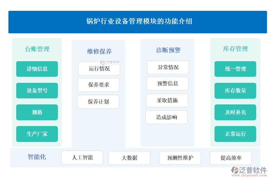 鍋爐行業(yè)設(shè)備管理模塊的功能介紹