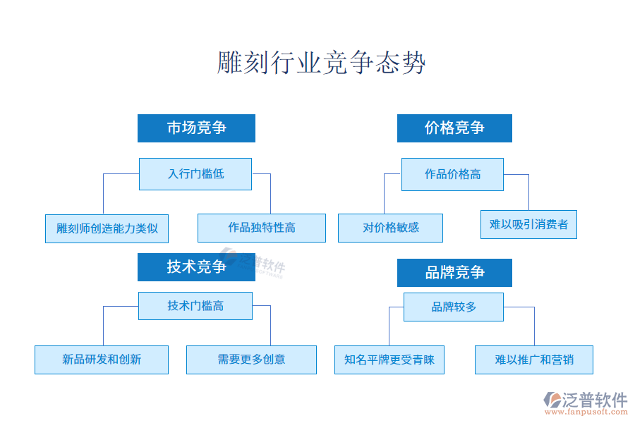 雕刻行業(yè)競(jìng)爭(zhēng)態(tài)勢(shì)