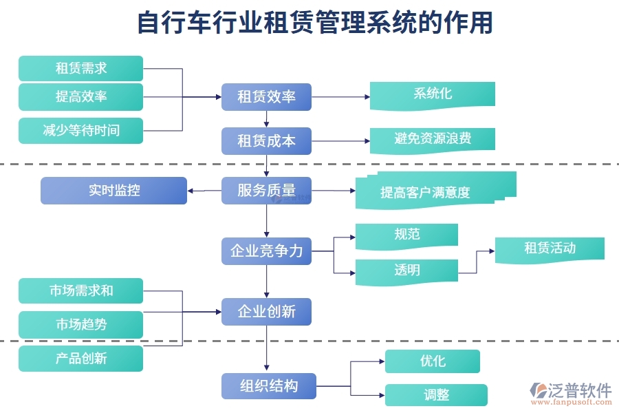 自行車行業(yè)租賃管理系統的作用