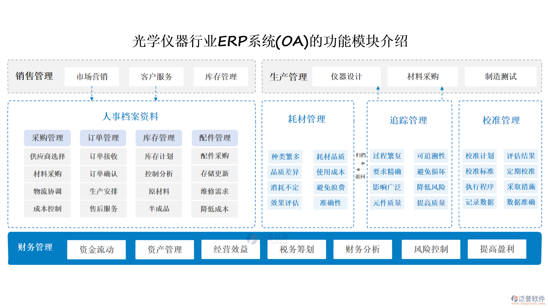 功能模塊.png