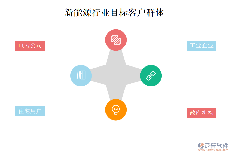 新能源行業(yè)目標(biāo)客戶群體