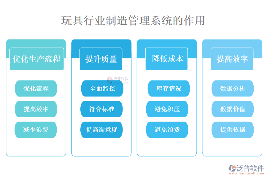 二、玩具行業(yè)制造管理系統(tǒng)的作用