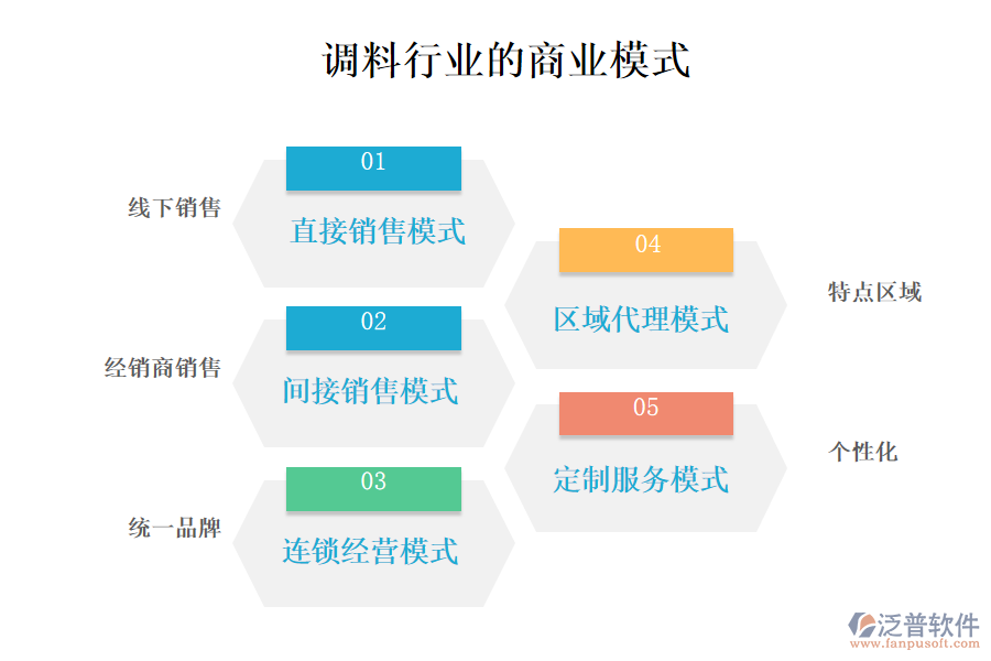 　一、商業(yè)模式