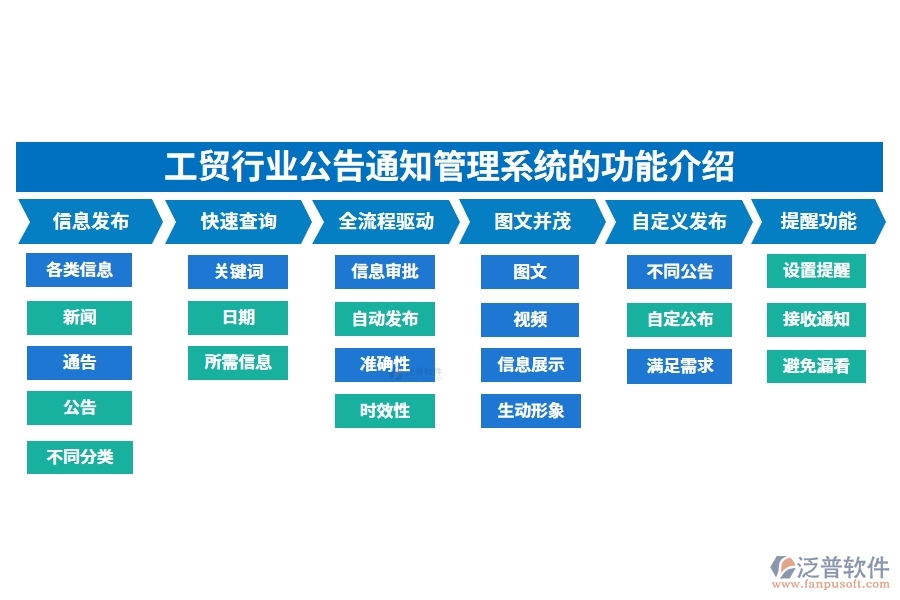 工貿(mào)行業(yè)公告通知管理系統(tǒng)的功能介紹