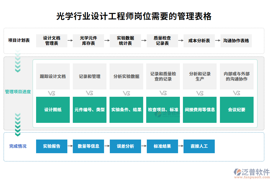 光學(xué)行業(yè)設(shè)計工程師崗位需要的管理表格