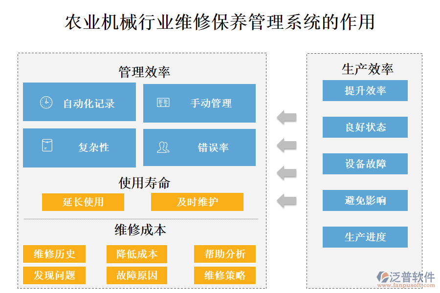 農(nóng)業(yè)機械行業(yè)維修保養(yǎng)管理系統(tǒng)的作用 