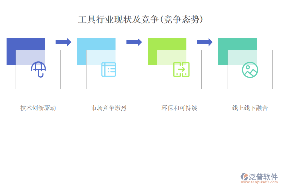 工具行業(yè)現(xiàn)狀及競爭(競爭態(tài)勢)