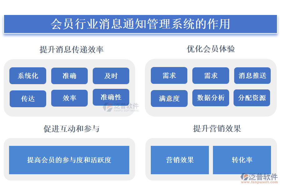 會員行業(yè)消息通知管理系統(tǒng)的作用