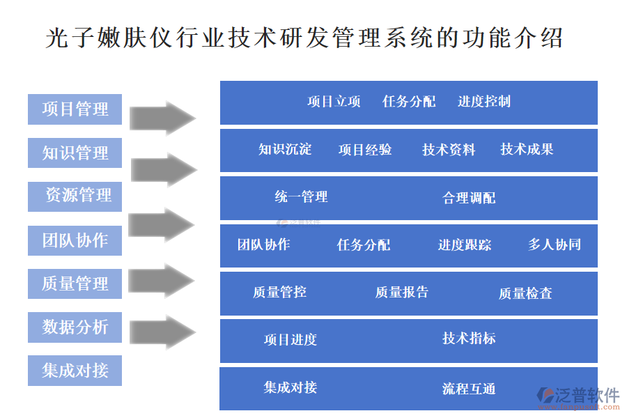 　一、光子嫩膚儀行業(yè)技術(shù)研發(fā)管理系統(tǒng)的功能介紹 