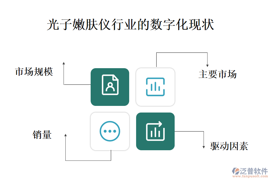 一、光子嫩膚儀行業(yè)的數(shù)字化現(xiàn)狀