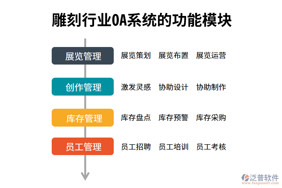 雕刻行業(yè)功能模塊