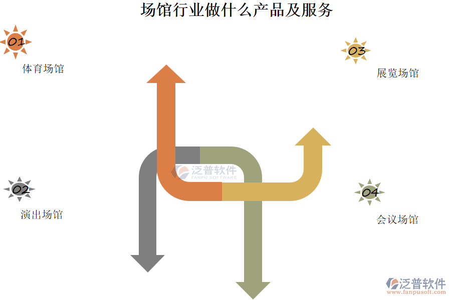 場館行業(yè)做什么產(chǎn)品及服務(wù)